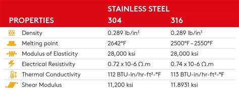 stainless steel cnc machining services companies|304 vs 316 machinability.